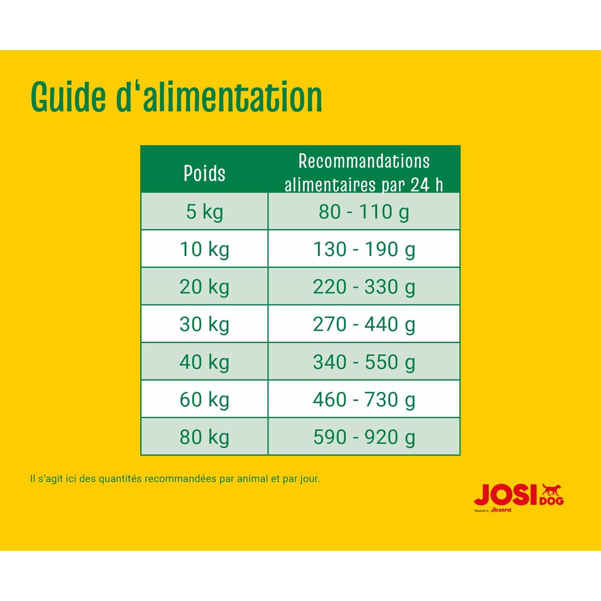 Fodder Josera 5 x 900 gr-2